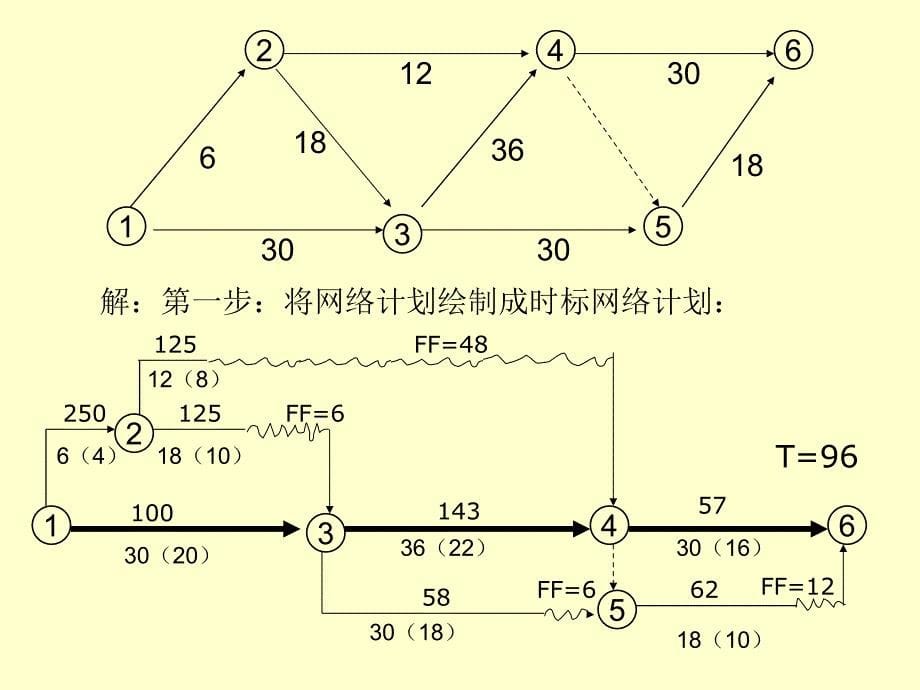 工程项目管理费用优化课件_第5页