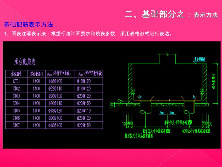 钢筋验收要点_第4页