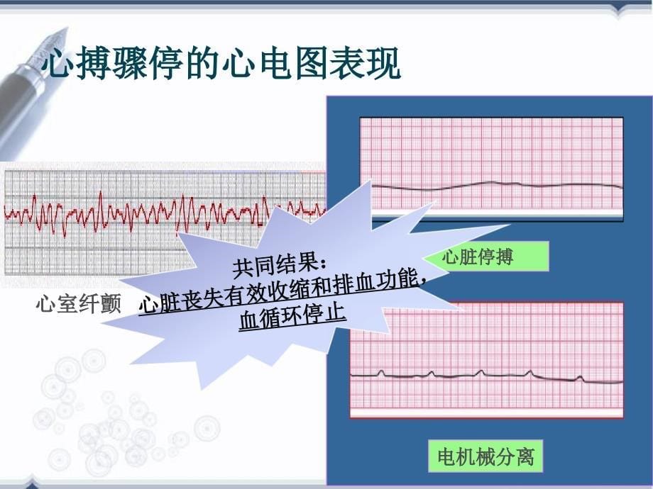 最新心肺复苏指南解读PPT演示课件_第5页