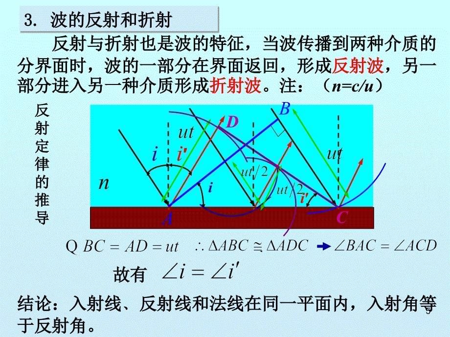 大学物理课件：11-7,8 惠更斯原理 波的衍射、反射和折射_第5页