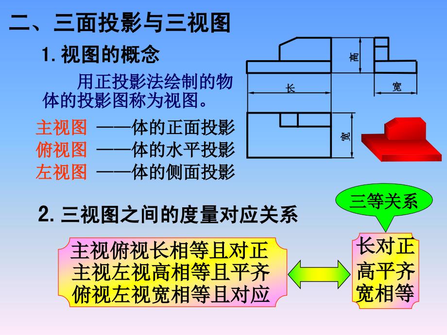 工程制图课件：第3章 体的投影_第3页