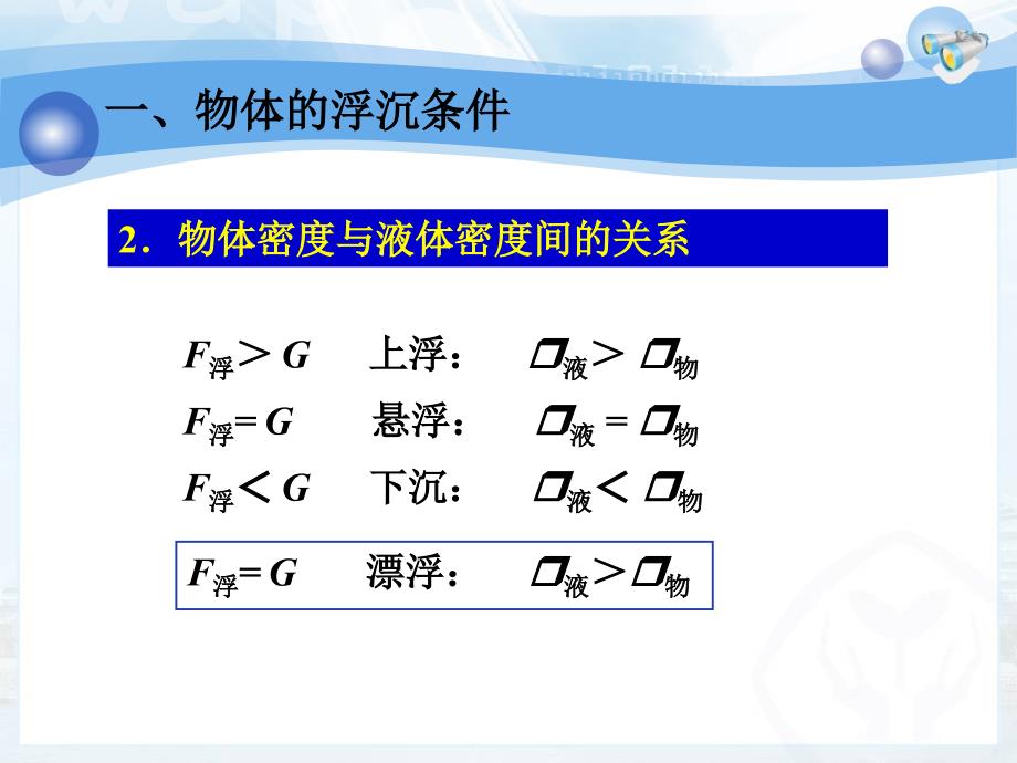 第十章第3节物体的浮沉条件及应用_第4页