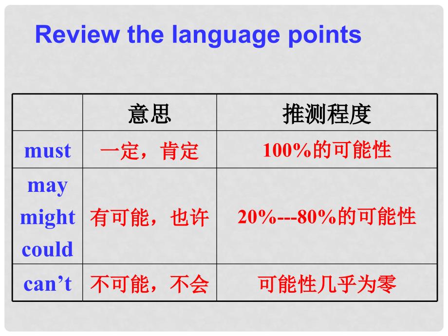 广东省中山市东凤第二中学九年级英语全册 Unit 5 It must belong to CarlaSection B精品课件 人教新目标版_第3页