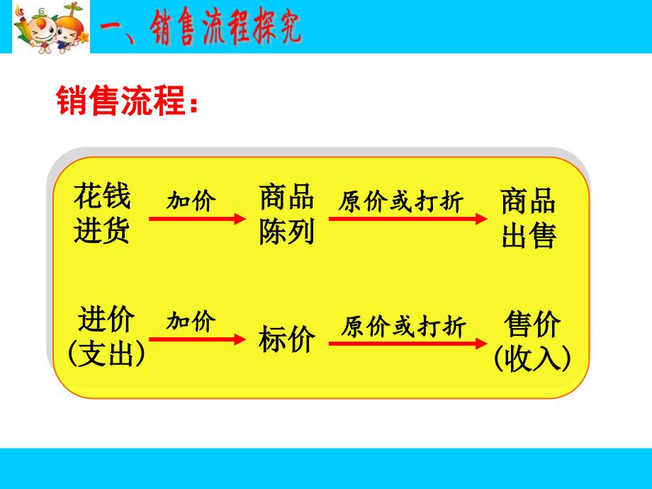 《销售中的盈亏问题（1）》PPT课件1-七年级上册数学人教版_第3页