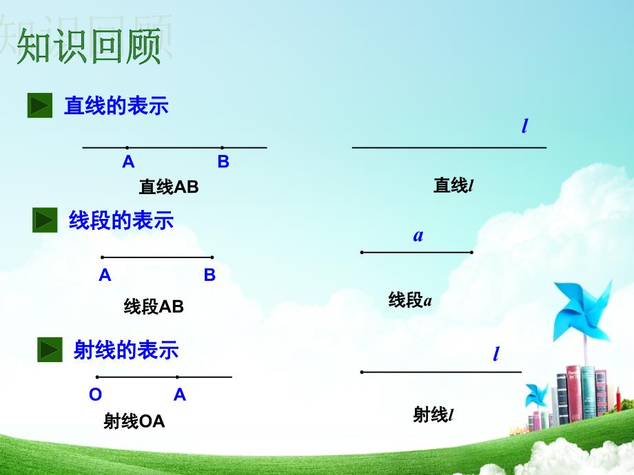 《比较线段的大小》PPT课件1-七年级上册数学人教版_第3页