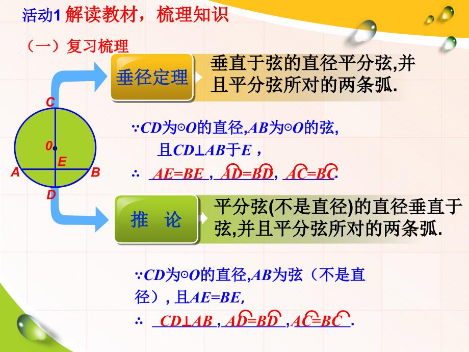 第二十四章章末小结（第1课时）_第3页