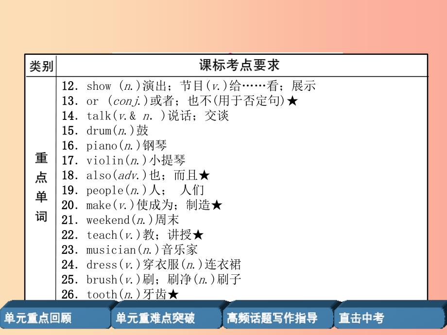 四川省南充市2019中考英语二轮复习 第一部分 教材知识梳理篇 七下 Units 1-4精讲精练课件 人教新目标版.ppt_第3页