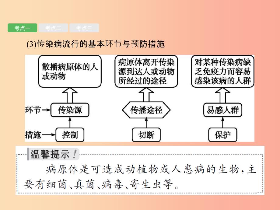 中考生物 第八单元 健康地生活 第21讲 传染病、免疫与健康课件.ppt_第4页