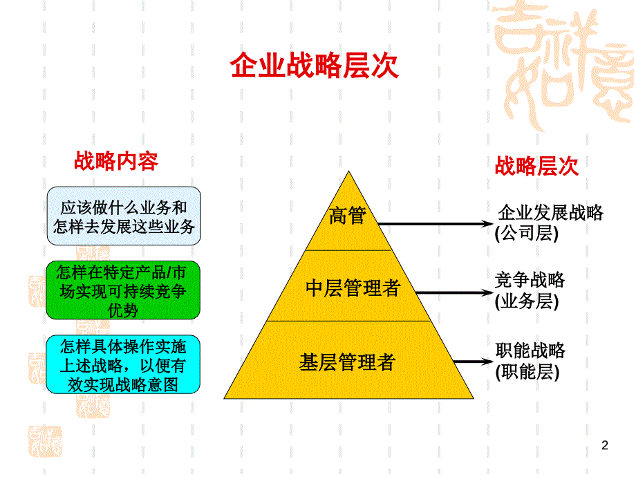 业务层战略PPT课件_第2页