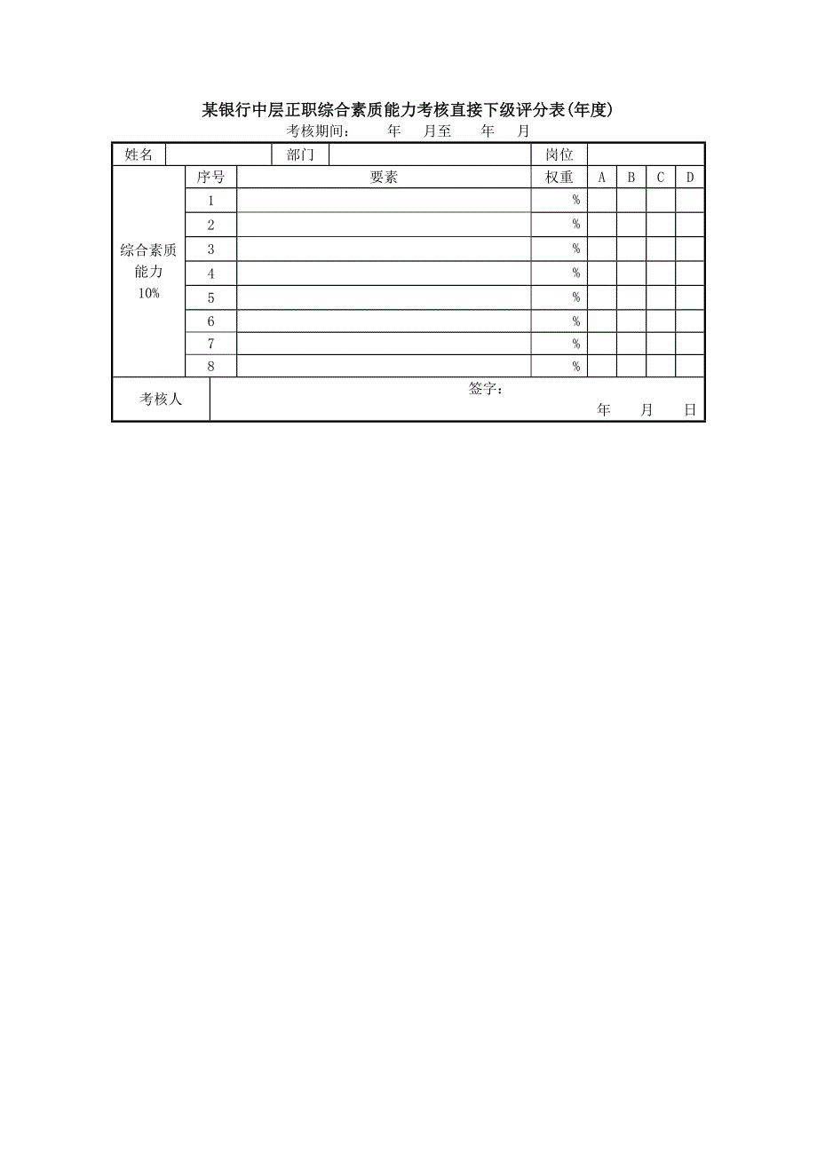 某银行中层正职综合素质能力考核直接下级评分表(年度)_第1页