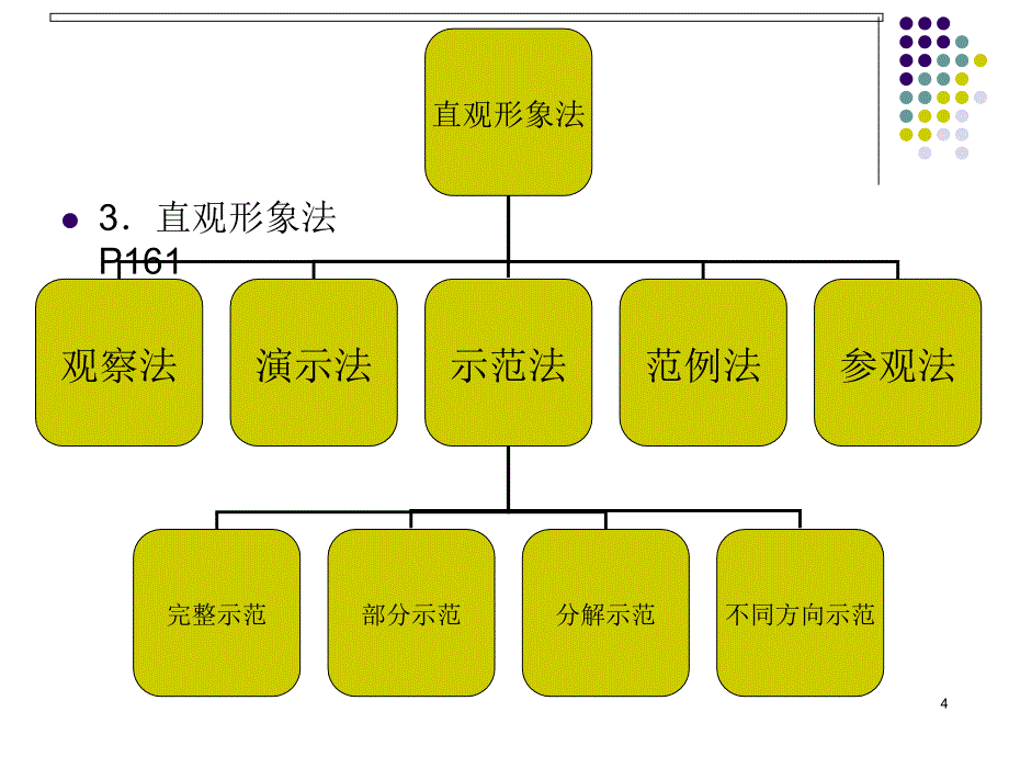 第八章学前教育的基本方法PPT课件_第4页