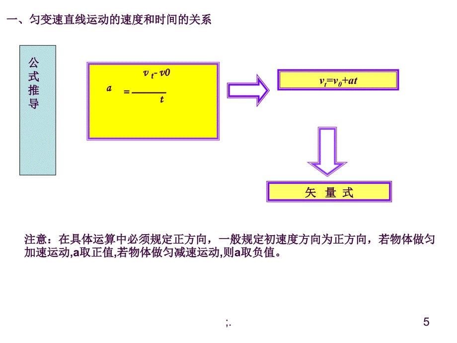 3.1匀变速直线运动的规律ppt课件_第5页