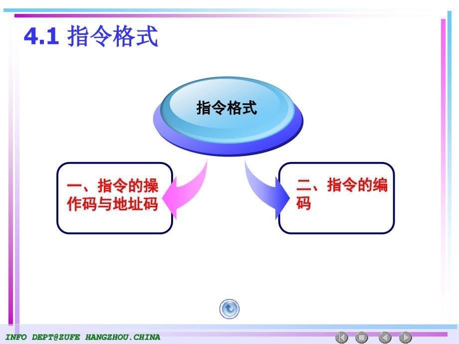 第4章指令系统ppt课件_第5页