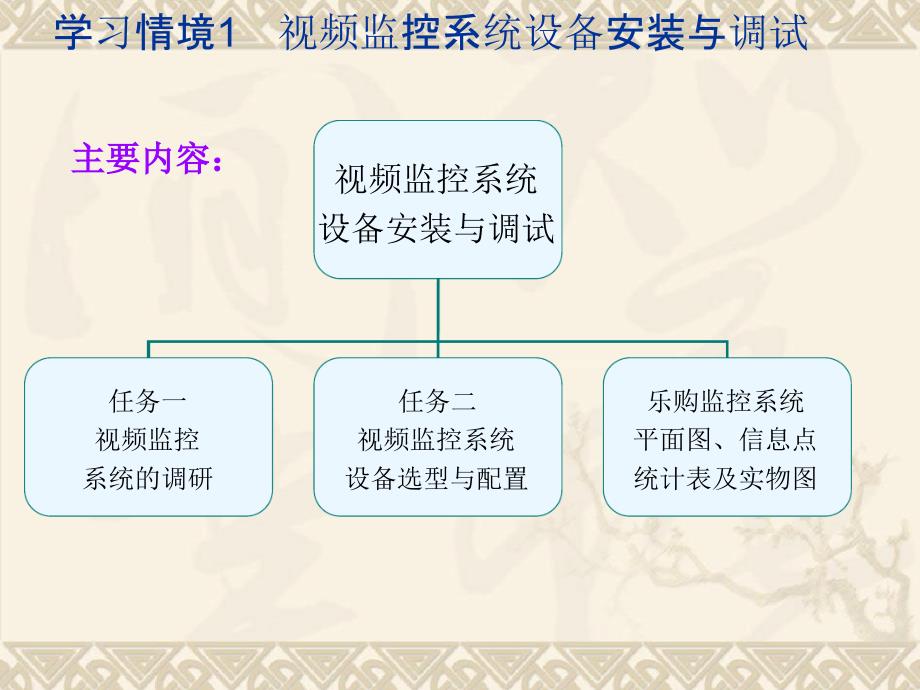 智能楼宇监控系统简介分析_第2页