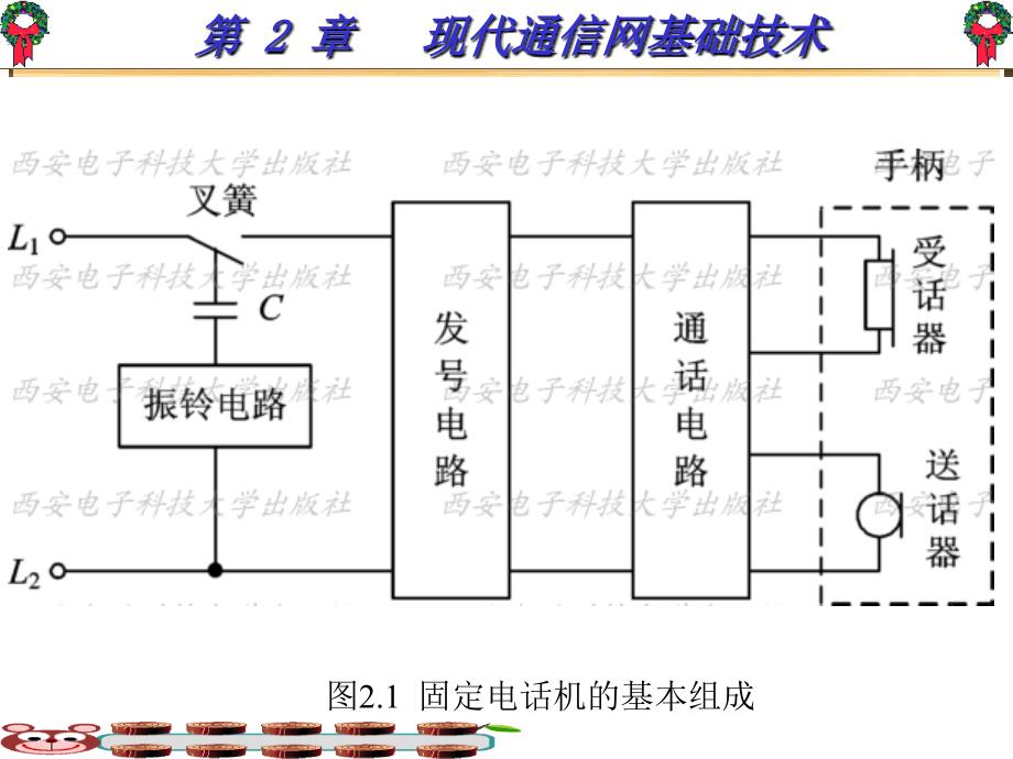 现代通信网技术基础.ppt_第3页