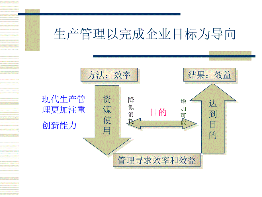 生产管理基础知识_第3页