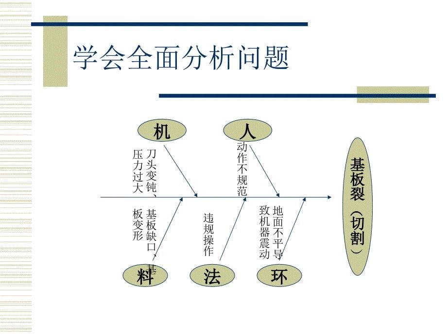 生产管理基础知识_第5页