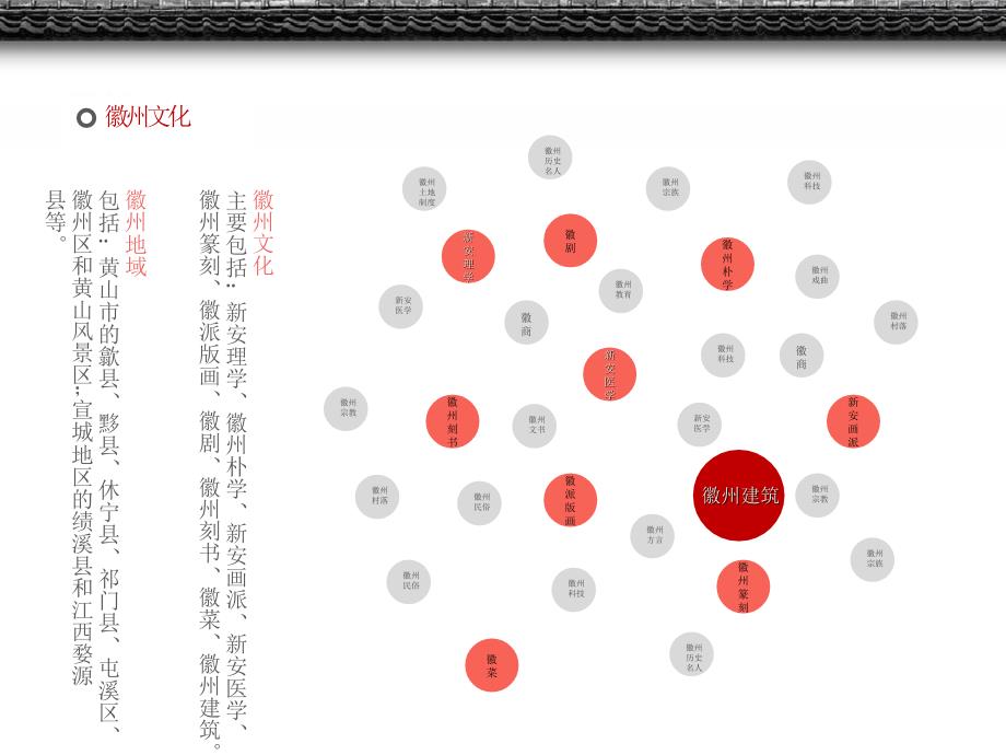 《徽派建筑设计》PPT课件.ppt_第4页