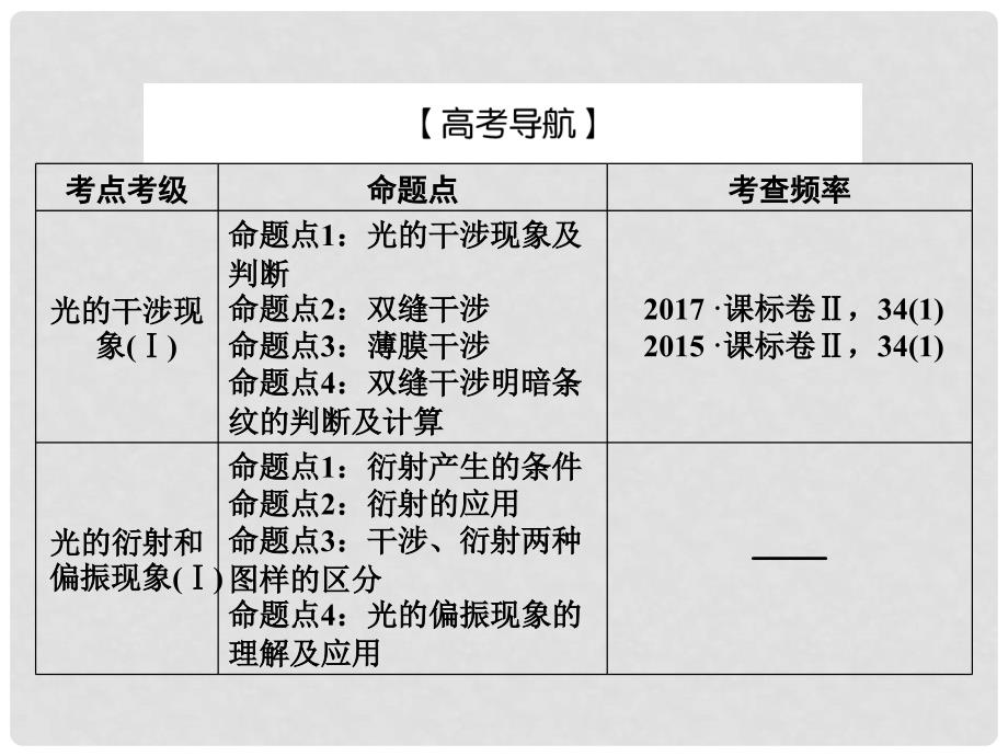 高考物理一轮复习 第十三章 波与相对论 4 光的波动性 电磁波和相对论课件_第3页