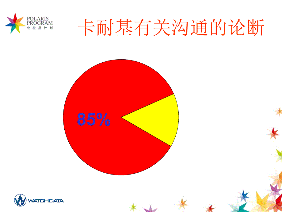 有效沟通演讲稿ppt课件_第2页