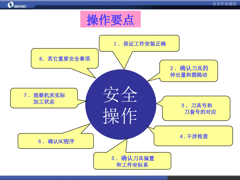 11加工中心安全操作_第2页