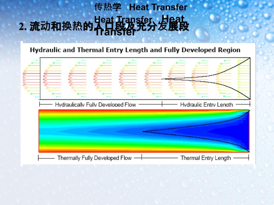 单相流体强制对流换热实验关联式_第3页