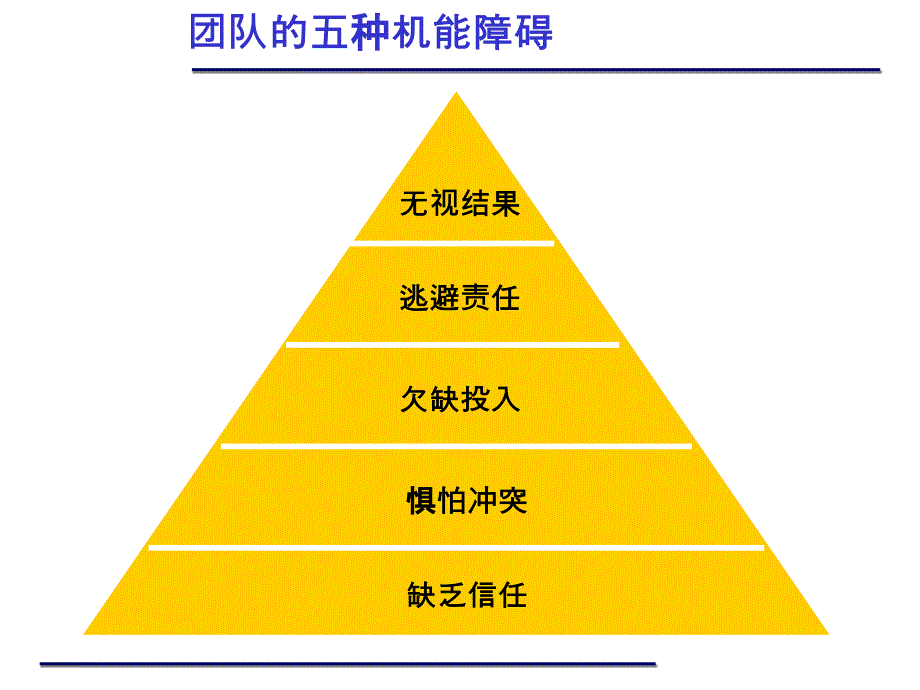 公司高层团队的五种机能障碍_第4页