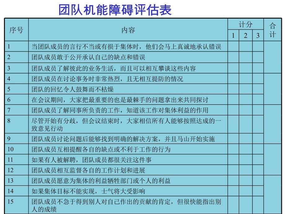 公司高层团队的五种机能障碍_第5页