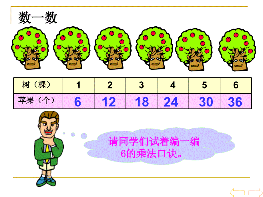 6的乘法口诀二年级上册_第2页