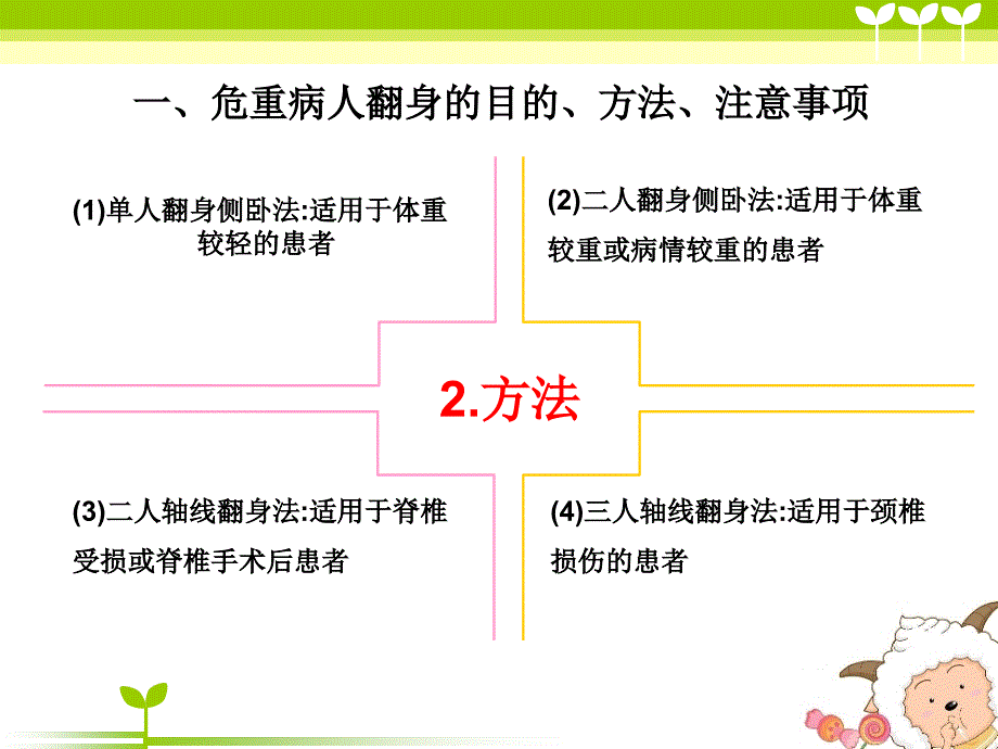 翻身拍背吸痰_第4页