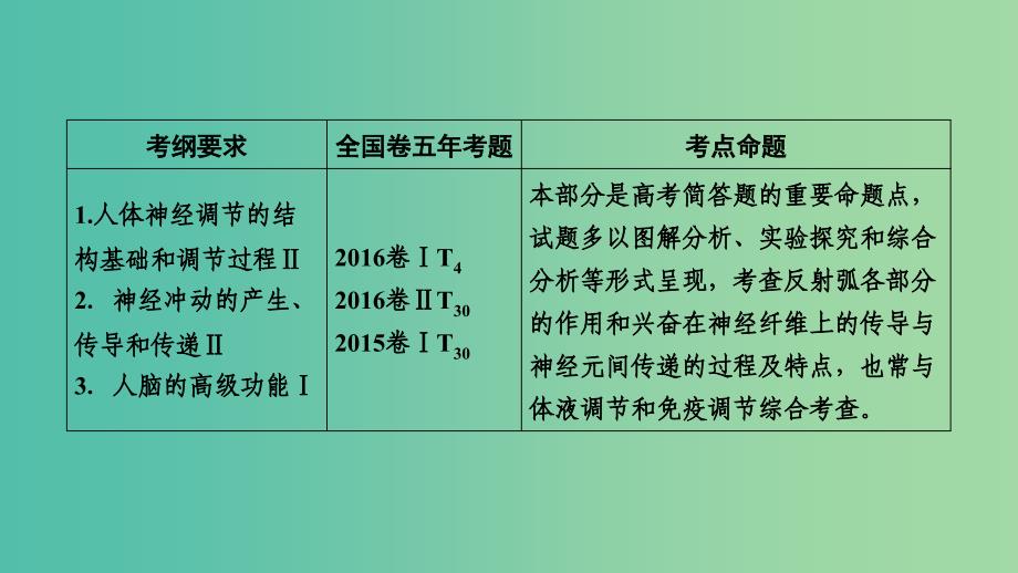 2019高考生物一轮总复习 第一单元 生命活动的调节与免疫 第2讲 通过神经系统的调节课件 新人教版必修3.ppt_第2页