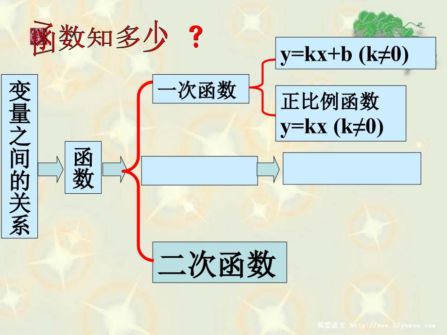 沪科版九年级数学上211二次函数课件_第3页