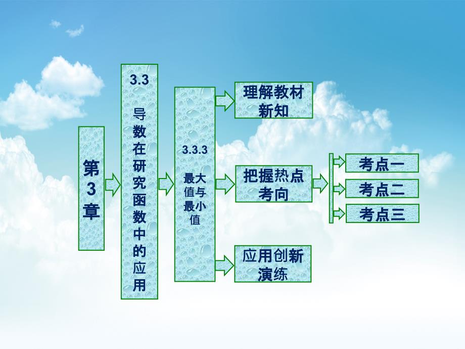 最新高中数学苏教版选修1－1 名师课件：第3章 3.3 3.3.3 最大值与最小值 共33张PPT_第2页