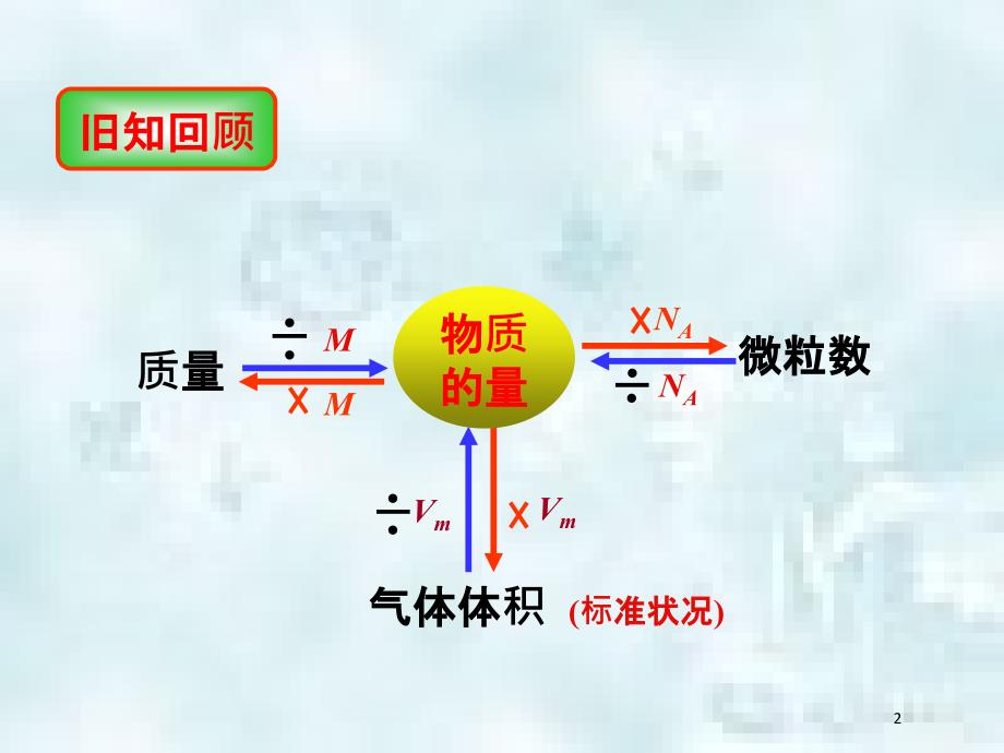 四川省成都市高中化学第1章从实验学化学1.2.3物质的量浓度优质课件新人教版必修1_第2页