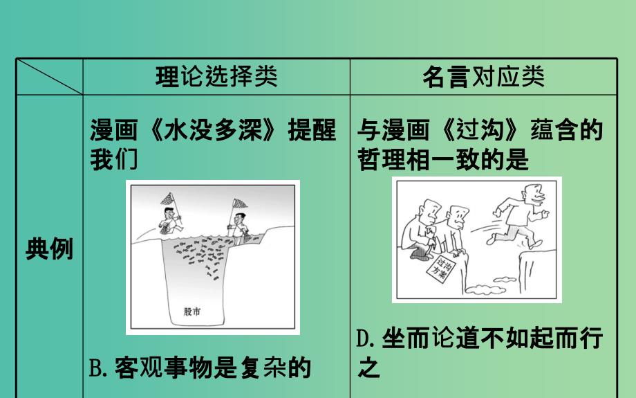 2019届高三政治二轮复习 第一篇 专题攻关 热考题型专攻练之选择题型练 题型四 漫画类选择题课件.ppt_第3页