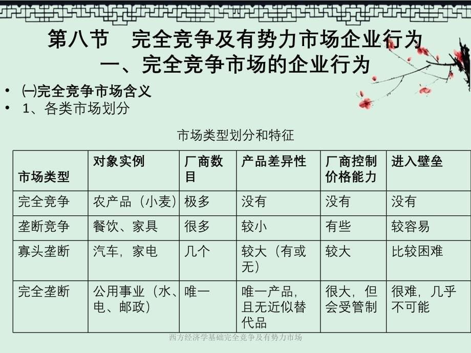 西方经济学基础完全竞争及有势力市场_第5页