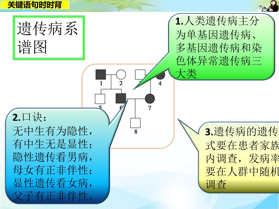 关键语句时时背12_第2页