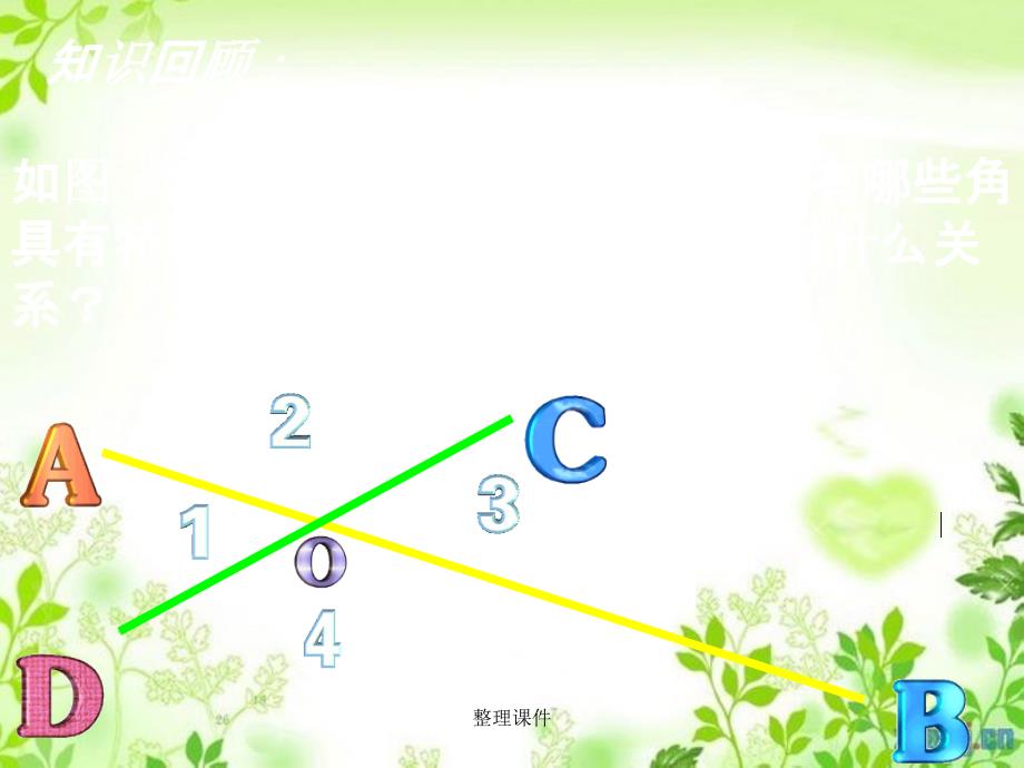 201x七年级数学下册5.1.3同位角内错角同旁内角2新人教版_第2页