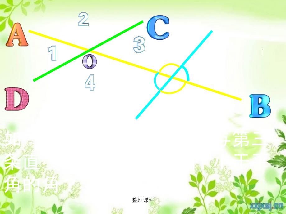 201x七年级数学下册5.1.3同位角内错角同旁内角2新人教版_第3页