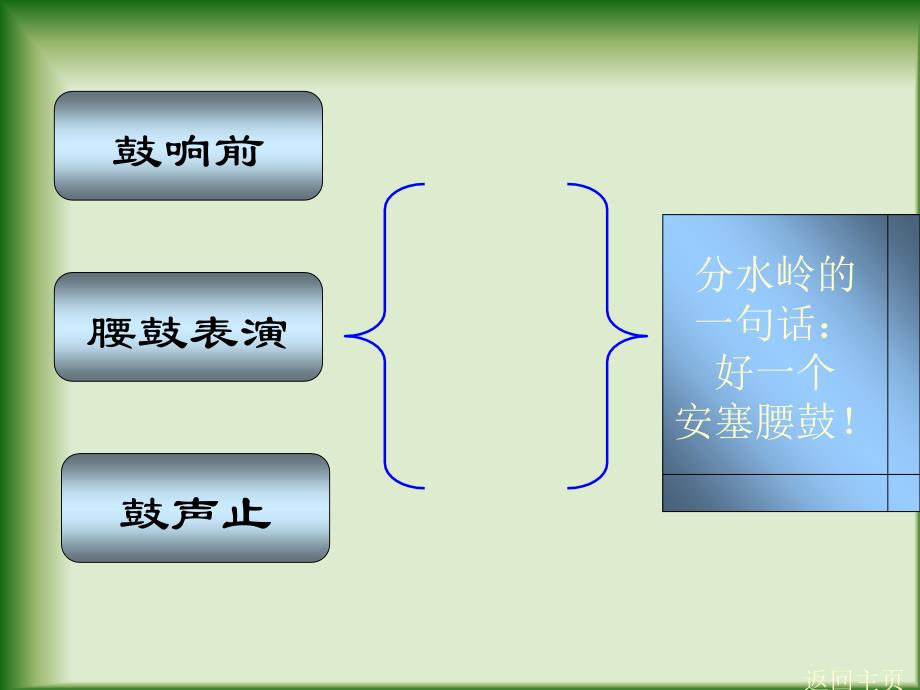 安塞腰鼓01_第4页