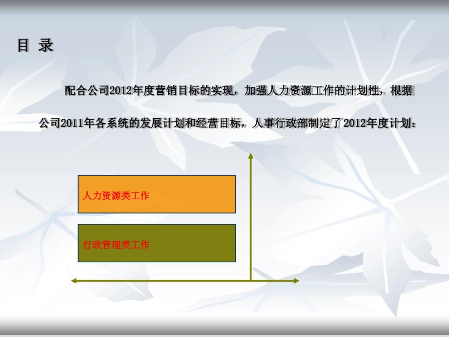 人事行政部规划PPT课件文字可编辑_第2页