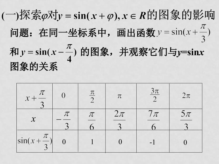 必修4函数y=Asin（ωx+φ）的图象ppt_第4页