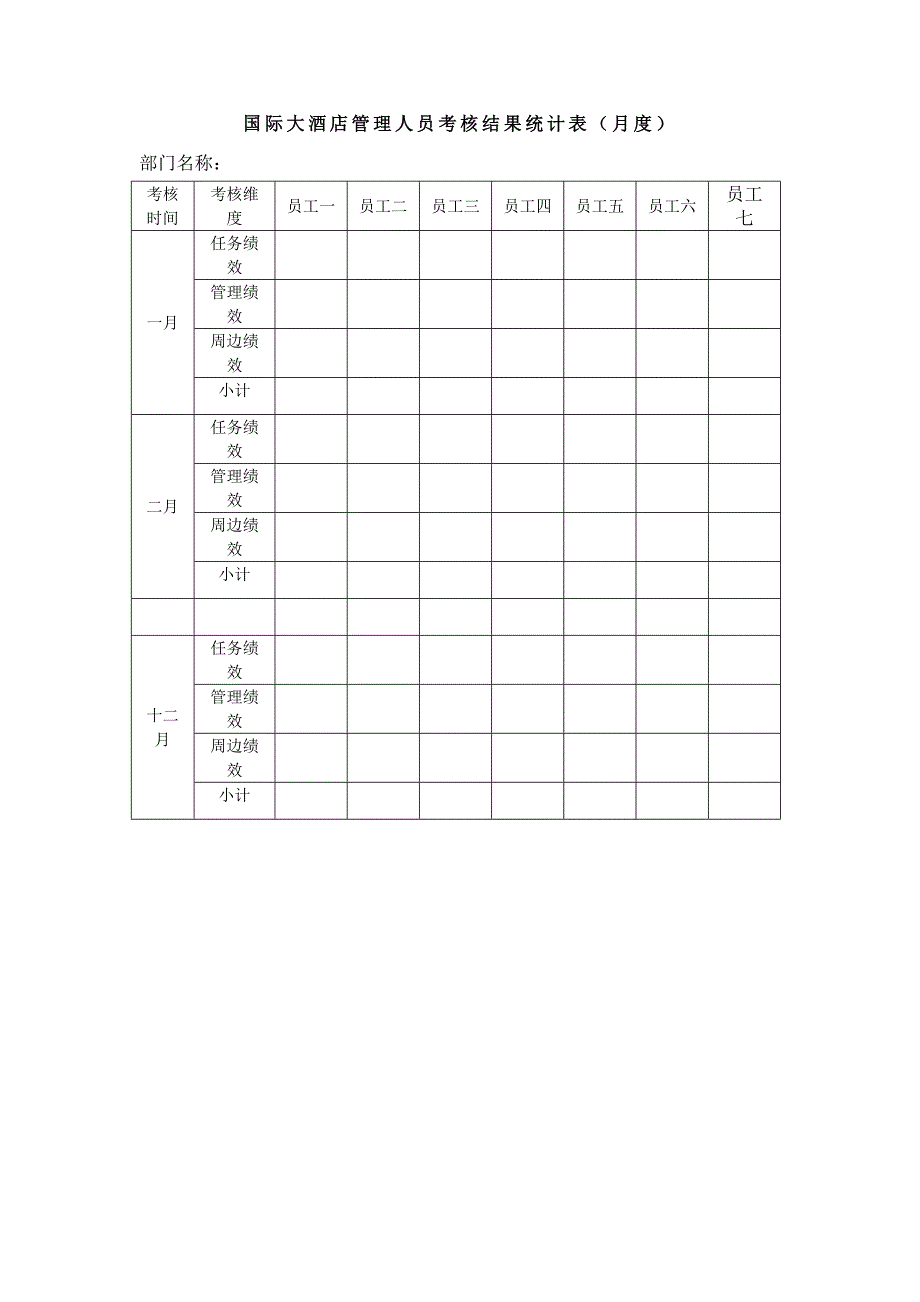 国际大酒店管理人员考核结果统计表（月度）_第1页