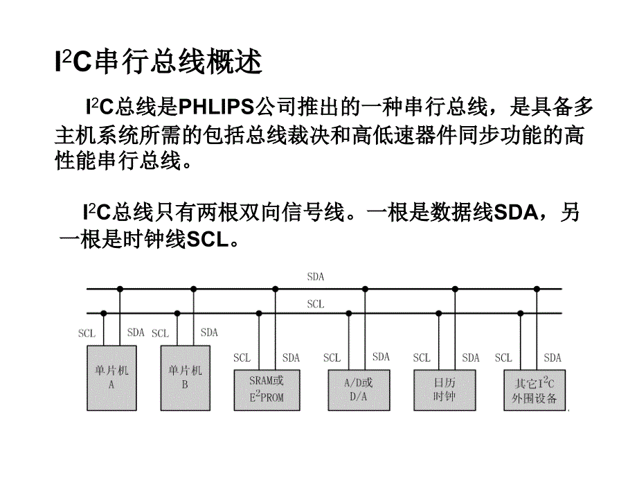 IIC总线协议及ADCPCF8951汇总_第3页