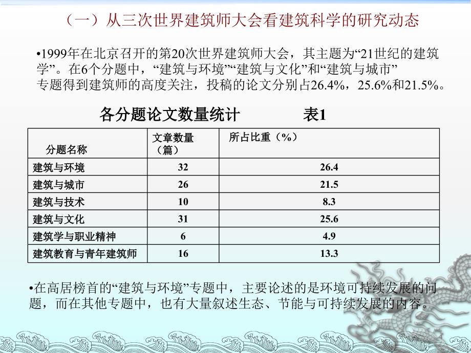 建筑学科发展战略ppt课件_第4页