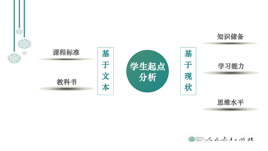 三年级教科书编排思路与内容解析_第3页