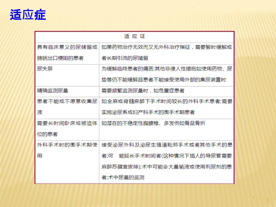 留置尿管漏尿原因分析及处理ppt课件_第3页