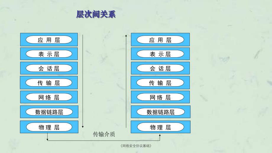 网络安全协议基础课件_第3页