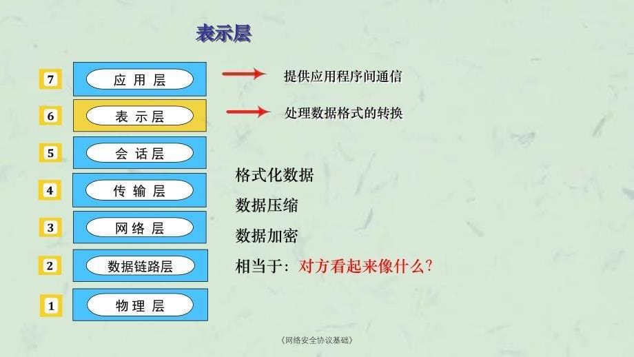 网络安全协议基础课件_第5页