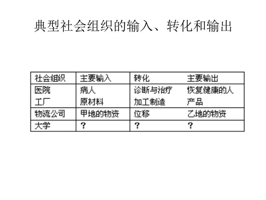 《现代企业生产》PPT课件.ppt_第4页